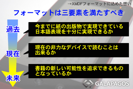 「GALAPAGOS」で目指すXMDFという名の電子書籍ソリューション