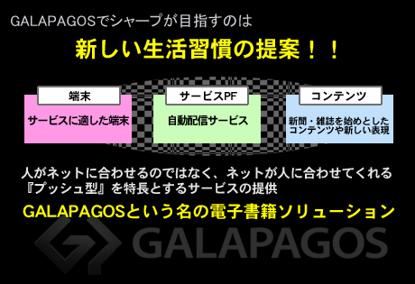 「GALAPAGOS」で目指すXMDFという名の電子書籍ソリューション