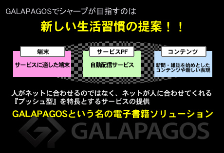 「GALAPAGOS」で目指すXMDFという名の電子書籍ソリューション