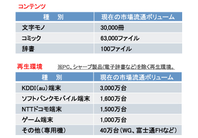 「GALAPAGOS」モニター日記-2：「GALAPAGOS XMDF Clipper」で文書をXMDFに！写真集作成？