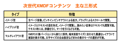 「GALAPAGOS」モニター日記-2：「GALAPAGOS XMDF Clipper」で文書をXMDFに！写真集作成？