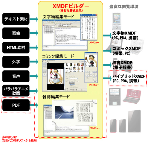 「GALAPAGOS」モニター日記-2：「GALAPAGOS XMDF Clipper」で文書をXMDFに！写真集作成？