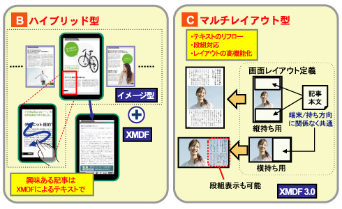 「GALAPAGOS」モニター日記-2：「GALAPAGOS XMDF Clipper」で文書をXMDFに！写真集作成？