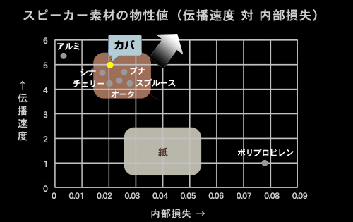 原音探求！「EX-AR9」はビクタースタジオの音を再現できるウッドコーンオーディオシステム