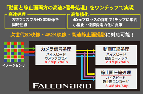 『FALCONBRID』搭載、JVC「GS-TD1」はフルHD 3D撮影ビデオカメラ（GS-TD1-1）