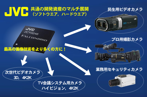 『FALCONBRID』搭載、JVC「GS-TD1」はフルHD 3D撮影ビデオカメラ（GS-TD1-1）