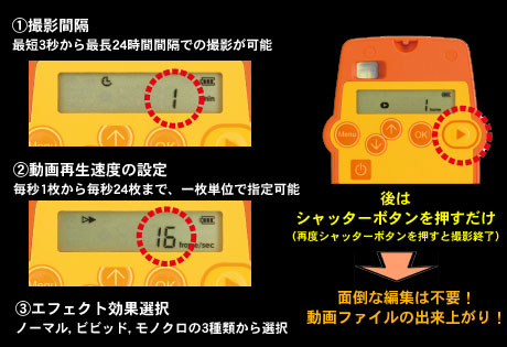 インターバルレコーダー「レコロ」で渋谷の交差点を撮影してみたよ