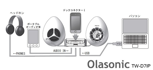 iPhone/iPodドックスピーカー「Olasonic TW-D7IP」がやってきた！