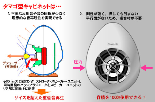 iPhone/iPodドックスピーカー「Olasonic TW-D7IP」がやってきた！