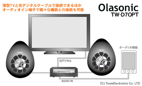 薄型TV用スピーカー「Olasonic TW-D7OPT(B)」は地デジとセットで揃えて欲しいスピーカー！