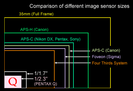 驚愕のナノ一眼「PENTAX Q」実写篇-2：Qマウントに秘められた想い