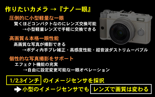 驚愕のナノ一眼「PENTAX Q」実写篇-2：Qマウントに秘められた想い