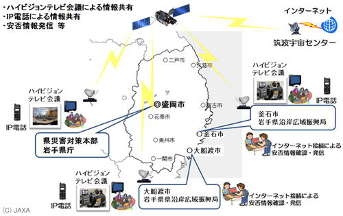 超高速インターネット衛星「きずな（WINDS）」が東北地方太平洋沖地震で災害対策支援中