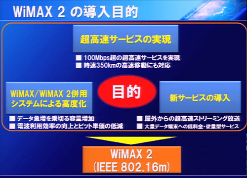 ワイヤレスの光ブロードバンド「WiMAX 2」がいよいよ始動（20MHz帯域幅を利用）