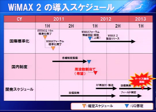 ワイヤレスの光ブロードバンド「WiMAX 2」がいよいよ始動（20MHz帯域幅を利用）