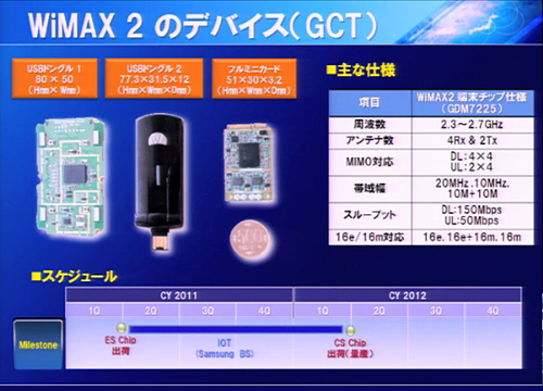 ワイヤレスの光ブロードバンド「WiMAX 2」がいよいよ始動（20MHz帯域幅を利用）