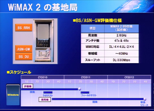 ワイヤレスの光ブロードバンド「WiMAX 2」がいよいよ始動（20MHz帯域幅を利用）