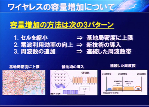 ワイヤレスの光ブロードバンド「WiMAX 2」がいよいよ始動（20MHz帯域幅を利用）