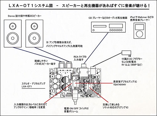 stereo 2012年 1月号付録は、LUXMAN（ラックスマン）の「オリジナル・デジタル・アンプ（LXA-OT1）」！