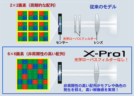 ザクとは違うのだよ、FUJIFILM「X-Pro1」は大人のミラーレス！