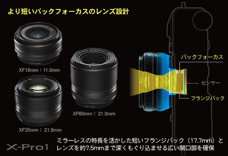 ザクとは違うのだよ、FUJIFILM「X-Pro1」は大人のミラーレス！