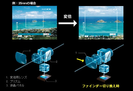 ザクとは違うのだよ、FUJIFILM「X-Pro1」は大人のミラーレス！