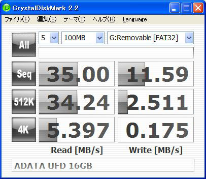 安さにつられ「PATRIOT（パトリオット）USBメモリ 16GB」買いました