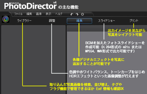 初心者でも簡単に写真をレタッチできる「PhotoDirector 4」