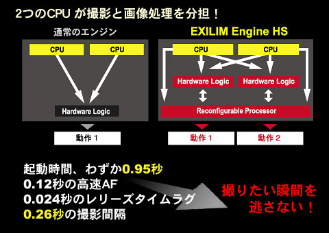 [EX-ZR300-1]サクサク撮れるハイスピードエクシリムでシルシルミシルってみた