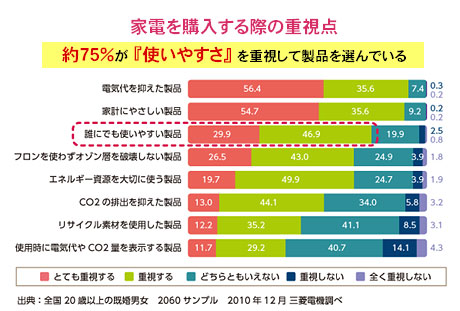 高機能を簡単に！目指すは「取説なし」で使える家電（DVR-BZ260-1）