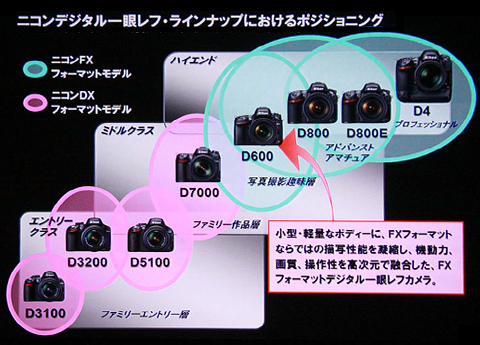 [CP+2013 Nikon/Carl Zeiss] Nikon D600でナノクリ体験してみたなり