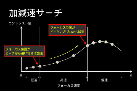 FUJIFILM「X-E2」の進化には、80年に及ぶ画作りの哲学が込められているのだ