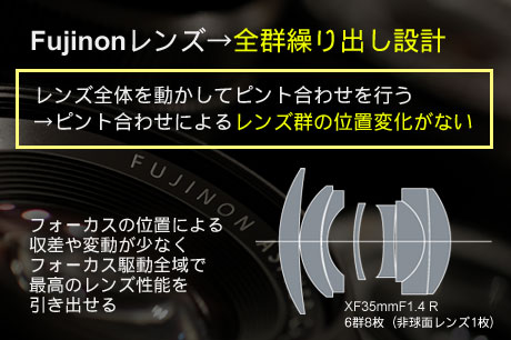 FUJIFILM「X-E2」の進化には、80年に及ぶ画作りの哲学が込められているのだ