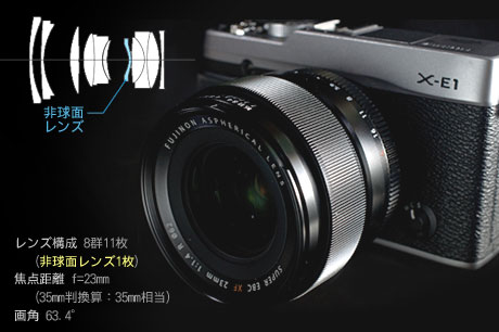 大口径「FUJINON XF23mmF1.4 R」のパワーに魅せられた:モニター日記-1