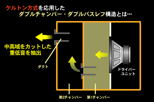 JVCのダブルバスレフ方式ヘッドホン「HA-SZ2000/SZ1000」に触れてきたっす