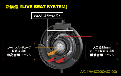 JVCのダブルバスレフ方式ヘッドホン「HA-SZ2000/SZ1000」に触れてきたっす