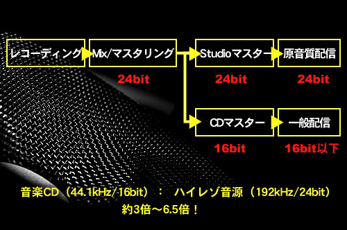 ケンウッドから、ハイレゾ対応・K2テクノロジー搭載、原音再生を追求した「Kseries」登場