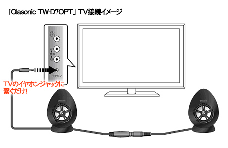 小型TV用スピーカー『Olasonic TW-D5TV』登場！ケーブル1本で簡単に接続OKっす