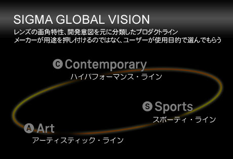 SIGMA GLOBAL VISION 体験イベント：18-35mm F1.8 DC HSMレンズ篇