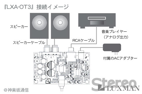 Stereo 2014年1月号にはラックスマン×ステレオ付録企画第3弾、デジタルアンプ『LXA-OT3』が付いてるぞ