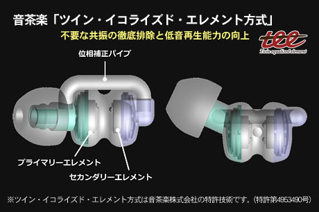 Olasonicが音茶楽とコラボ！ カナル型ヘッドホン「TH-F4N」の発売が決定（音茶楽×Olasonic）