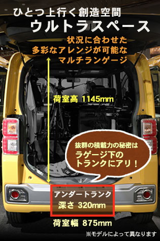 ドデカクつかおう。WAKE（ウェイク）：室内空間が変幻自在！使える軽自動車誕生っす