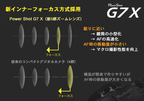 CANON PowerShot G7X モニター日記-1：G7Xは何でもこいの出来るヤツ！