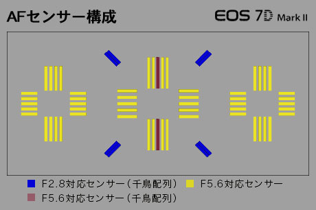 一瞬を逃さない、進化した7D誕生！「EOS 7D Mark II」を体感してきた：モニター日記-0