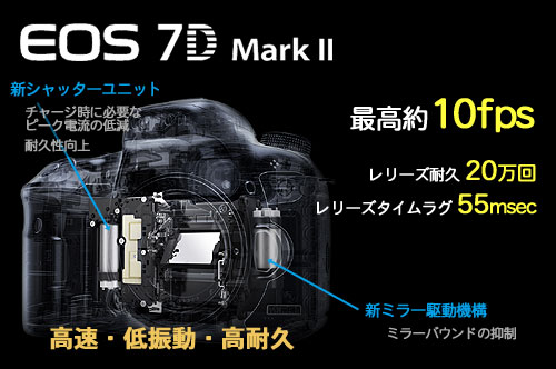 一瞬を逃さない、進化した7D誕生！「EOS 7D Mark II」を体感してきた：モニター日記-0