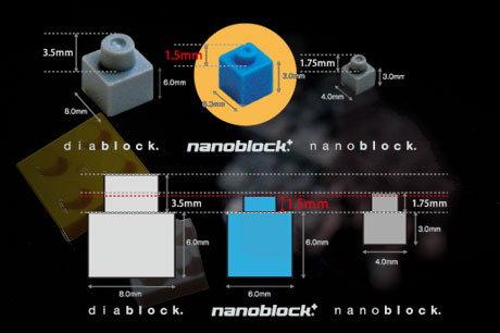 「ナノブロックプラス（nanoblock+）」大人も楽しめるナノブロックに弟分が登場！