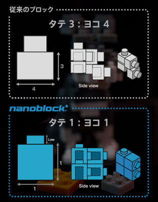 「ナノブロックプラス（nanoblock+）」大人も楽しめるナノブロックに弟分が登場！